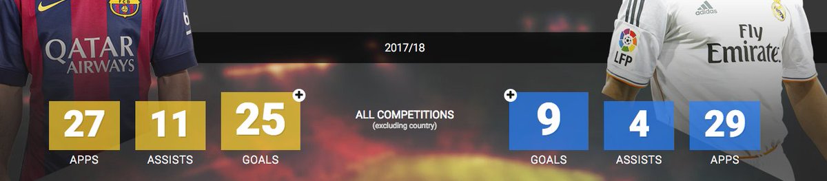 Barca Universal Check The Last Monday Who Win The Best