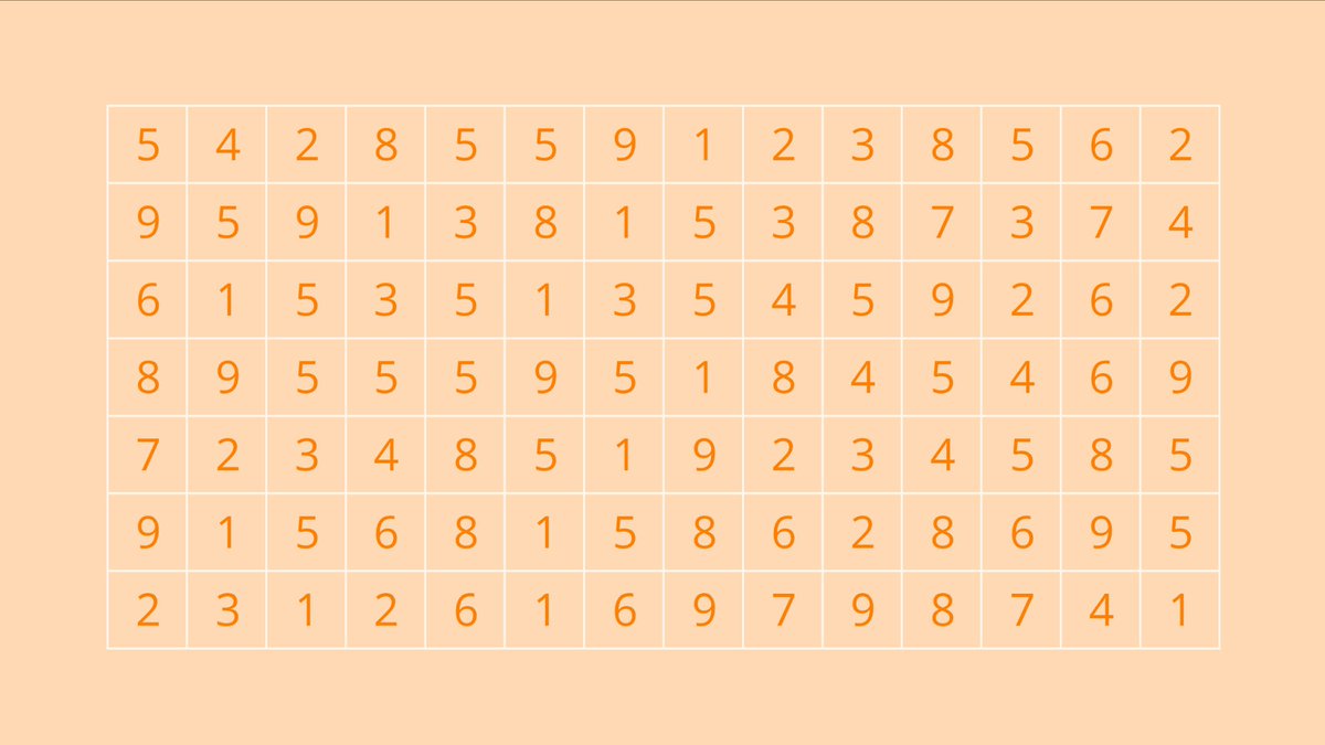 MathsEdIdeas's tweet image. Searching 3-digit numbers only, find the sole prime.  (How many primes are there if you searched 2-digit numbers, 4-digit, 5-digit, ...?)  #PrimeNumbers #Factors #DivisibilityTests #SearchingAlgorithms