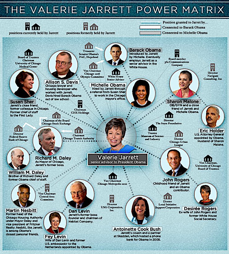 valerie jarrett muslimphoto