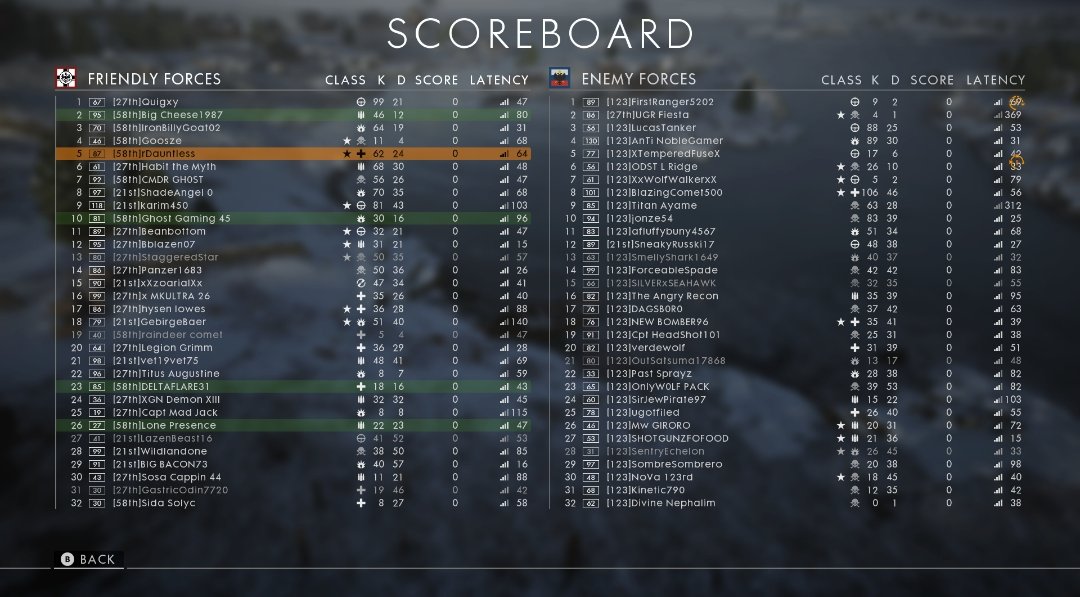 58thInfDiv's tweet photo. Another Operation with the Empire! GG tonight guys!

@MilsimNews 
@123rdID 
@21ST_IR https://t.co/KJVoZSDW5s