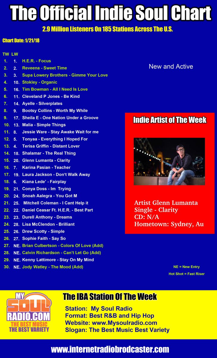 Platinum Vybe tweet media