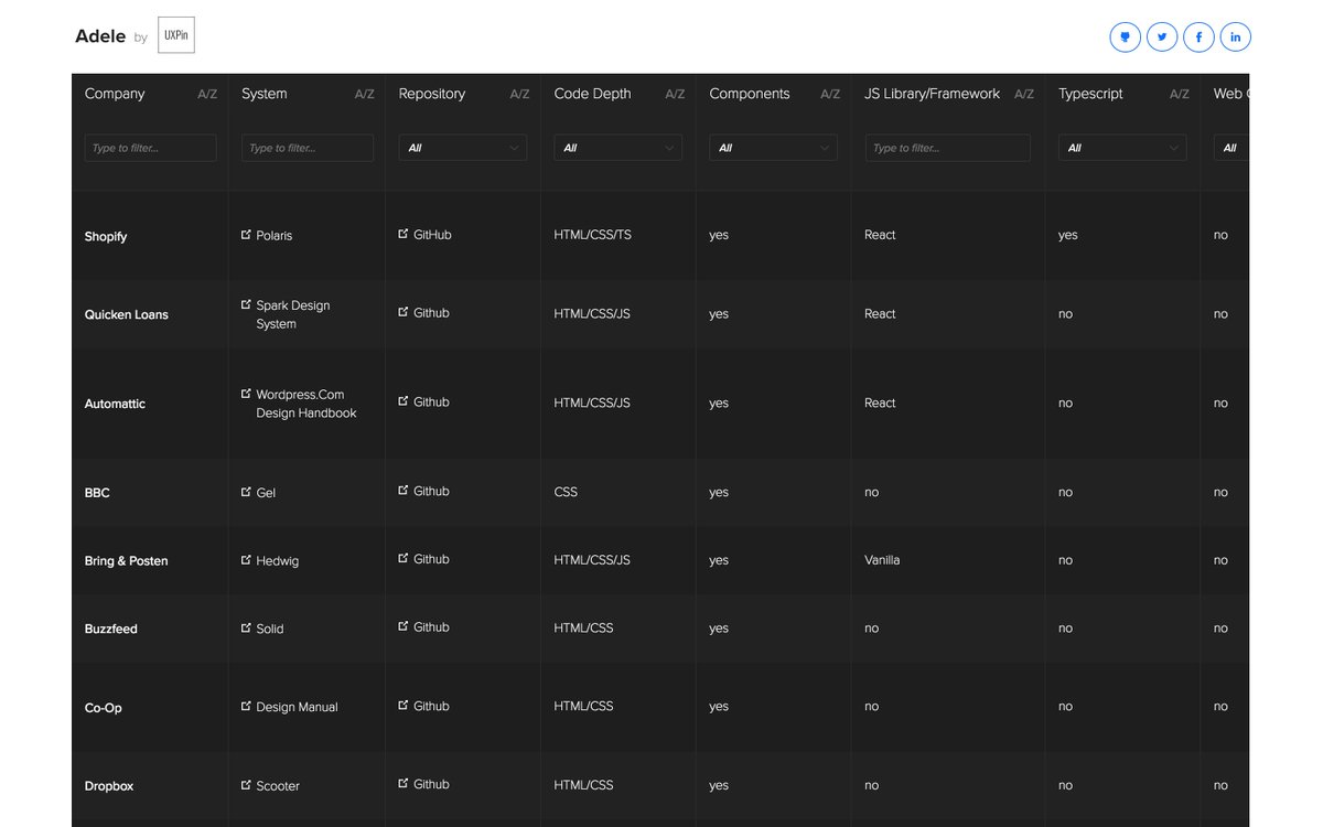 JonathanZWhite's tweet photo. Just found Adele by @uxpin – a searchable repository of publically available design systems and libraries 🔥

https://t.co/miLXCsUIpB https://t.co/YUHvQciD0L