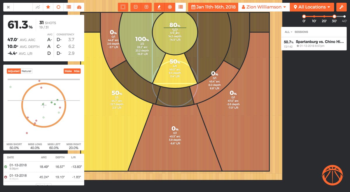 Basketball Shot Chart