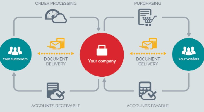 KonicaMinoltaSG's tweet image. Document process automation transform manual and time-consuming aspects of document processing into a digital and collaborative environment. #konicaminolta #konicaminoltabsa #Documentprocessautomation
