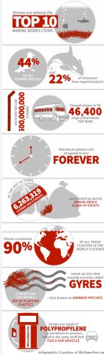 Connect4Climate's tweet image. 500-Million #plastic straws are used every single day. To use a straw or not use a straw, that is the question. Here is why the answer should always be No - onelessstraw.org/individuals-si… #1LessStraw