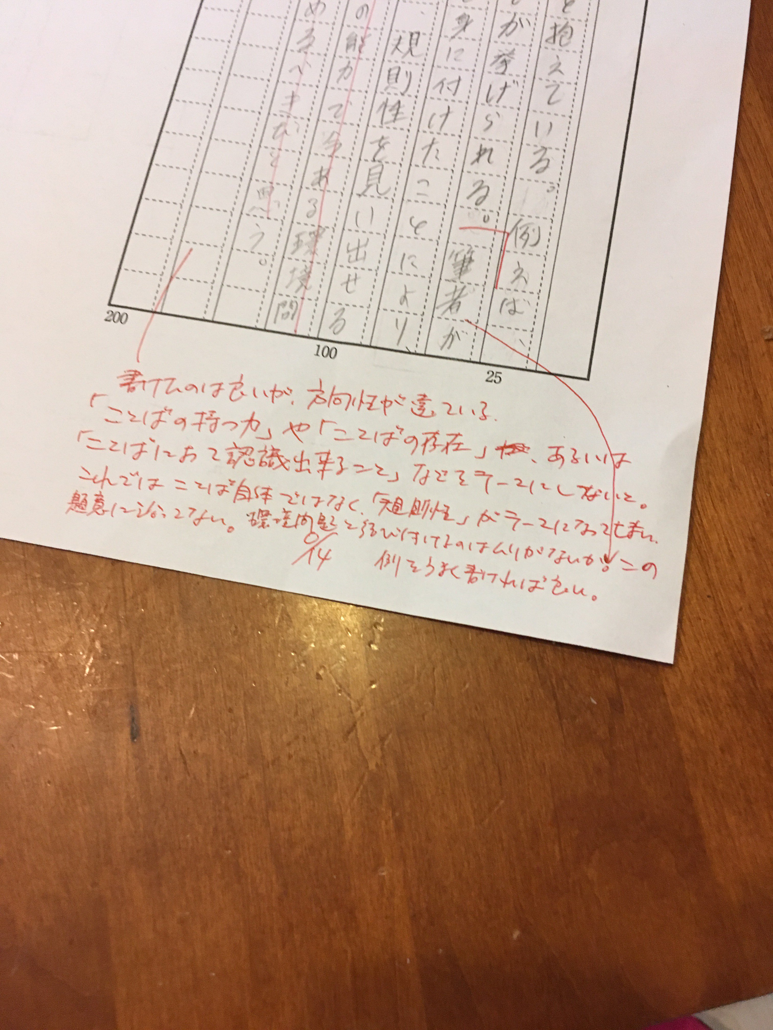 Fumikaka 過去問の丸付けは夫担当 国語 特に作文が苦手なじこんに丁寧な赤ペン先生 今朝 更に口頭でもフォローしてた 愛だな 受験生の母 T Co Vdxwlwnq3v Twitter