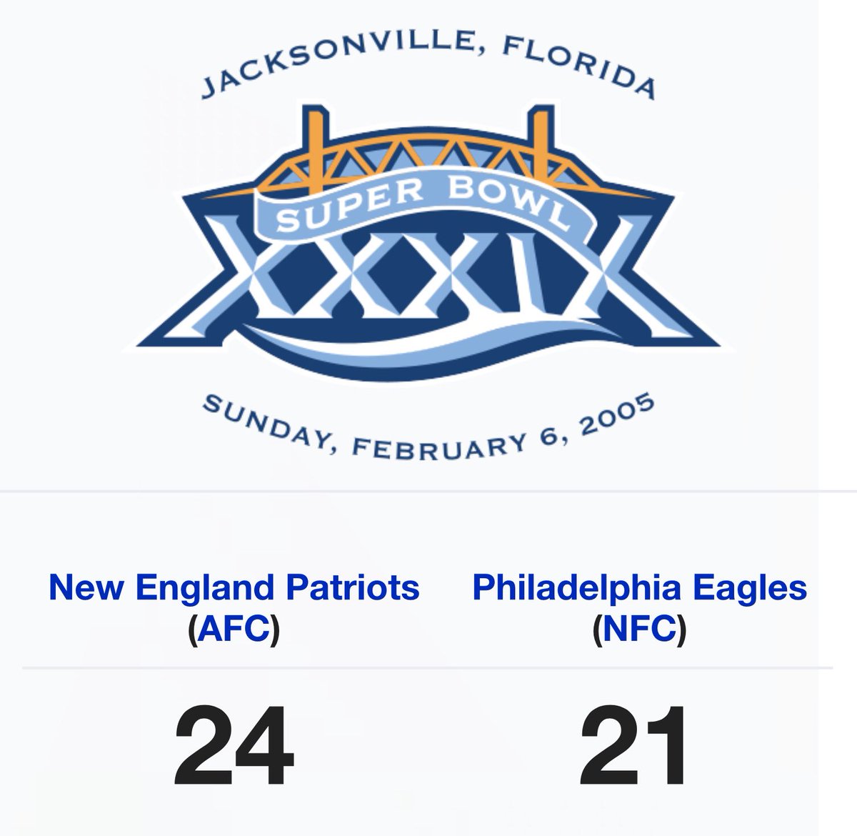 Alex On Twitter Last Eagles Super Bowl Game Was In 2005 Vs The Patriots Will History Repeat Itself With The Same Score Flyeaglesfly Eagles Goeagles Patriots Superbowl Funfact