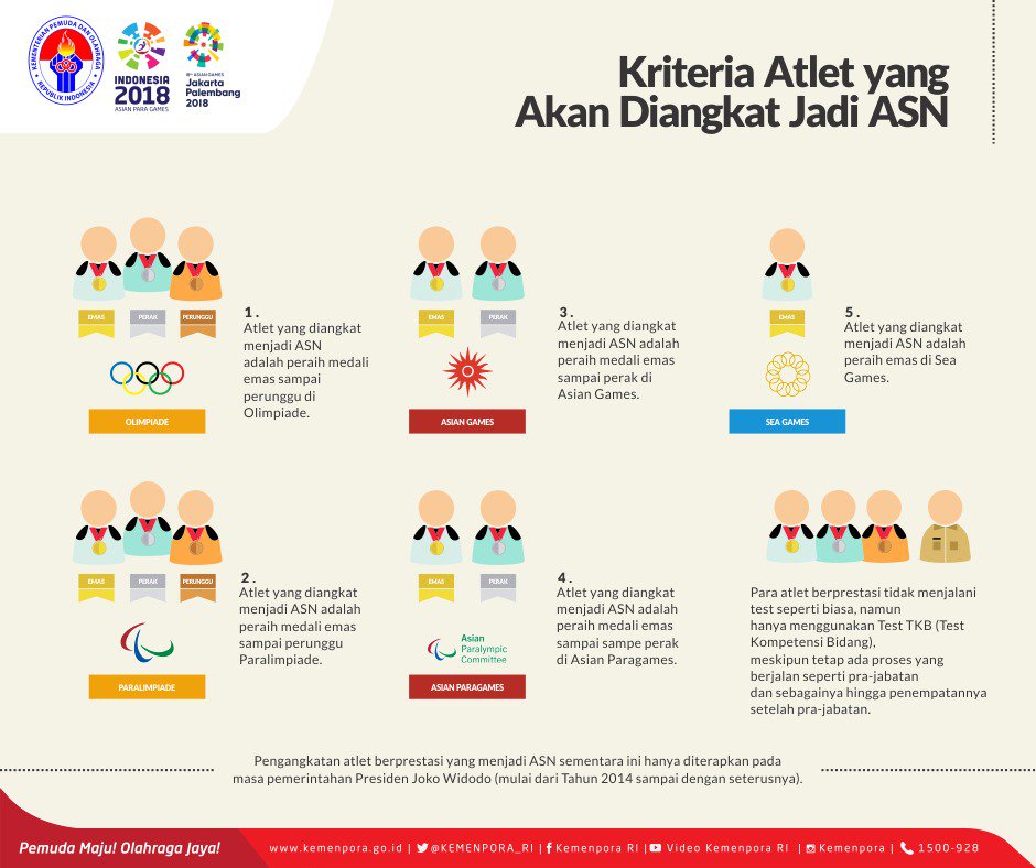 Selamat pagi guys, sebagai jawaban atas pertanyaan yang masuk terkait pengangkatan atlet sebagai PNS kemarin, adminpora membagikan infografisnya nih.
 #AsianGames2018 #AyoIndonesia #kemenpora
