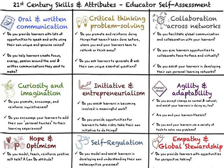 TeachThought's tweet photo. Are You A Whole Teacher? A Self-Assessment To Understand - https://t.co/seWLitEDwq https://t.co/E43HiGj0Yt