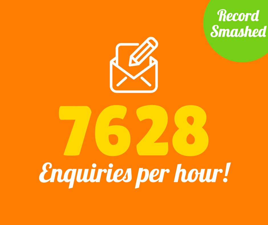 TenantApp's tweet image. Wow! - Last time we reported this record it was over 5,000. Now we have new record 7,628 enquiries per hour!!!
 
If you're still wondering if IRE will work for your agency, we have a raft of new features we'd love to share with you. 

Just book a free demo wp.inspectrealestate.com.au/request-a-live…
