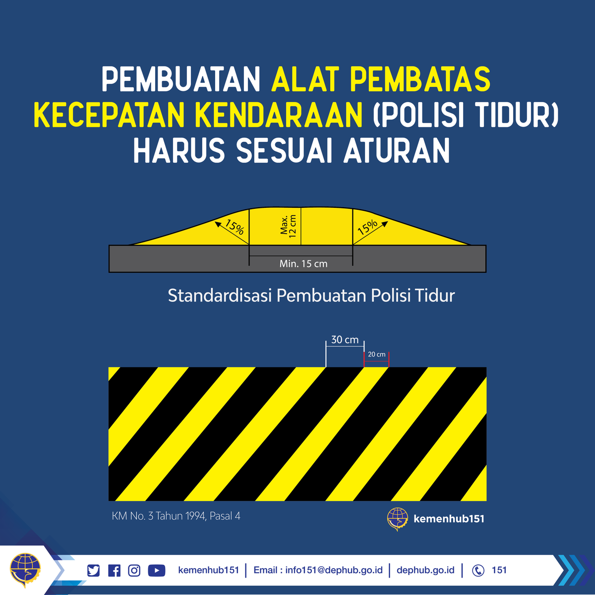 JogjaUpdate's tweet photo. ini nih standar alat pembatas kecepatan alias polisi tidur ~@kemenhub151 https://t.co/3lvgY6KpbV