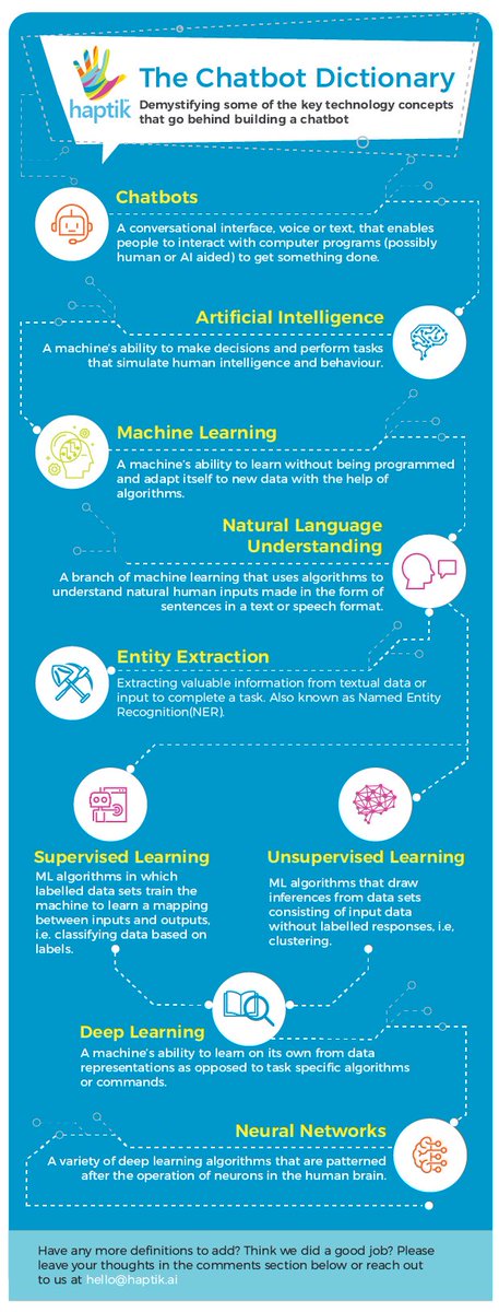 Salz_Er's tweet image. The #Chatbot #Dictionary
Key #technology concepts that go behind building a chatbot (#infographic) tutorials.botsfloor.com/the-chatbot-di… @SharmaJagrity @chatbotsmag @DeepLearn007 @deeplearningldn @machinelearnbot @TechCrunch @madmeier @MikeQuindazzi @SpirosMargaris @nigelwalsh @psb_dc @ndwr