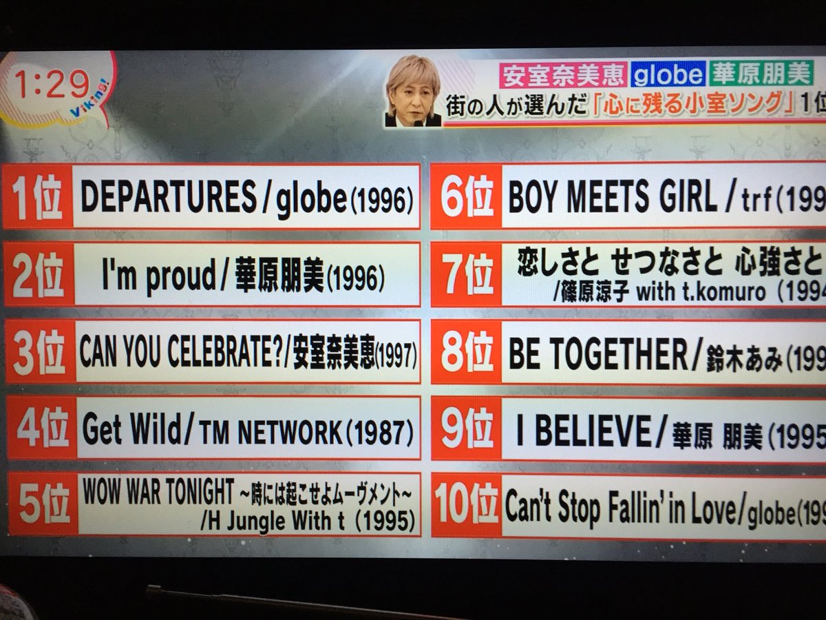 ラベンダー Twitterren 小室哲哉 Globe 個人的なベスト1は Globe Sweet Pain W T Co 7622rjmqvz Twitter