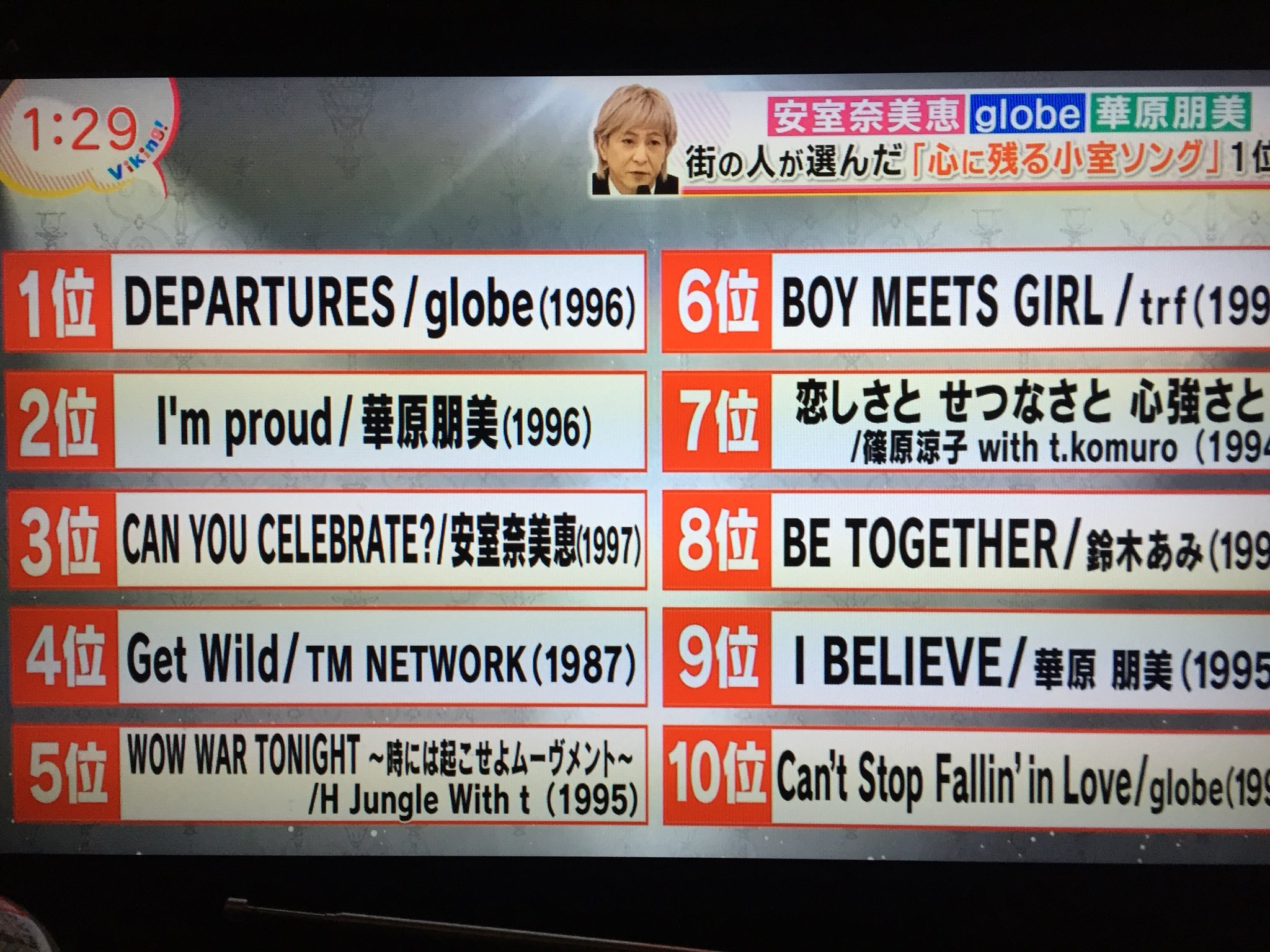 ラベンダー 小室哲哉 Globe 個人的なベスト1は Globe Sweet Pain W T Co 7622rjmqvz Twitter