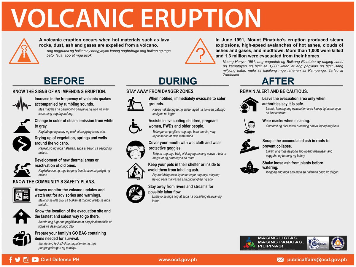 NDRRMC_OpCen's tweet image. Monitor the news. Stay alert. Follow evacuation orders. Do not enter the volcano&apos;s danger zone. #MayonVolcano #AlertLevel4 #BidaAngHanda @RicJalad @KJPurisima