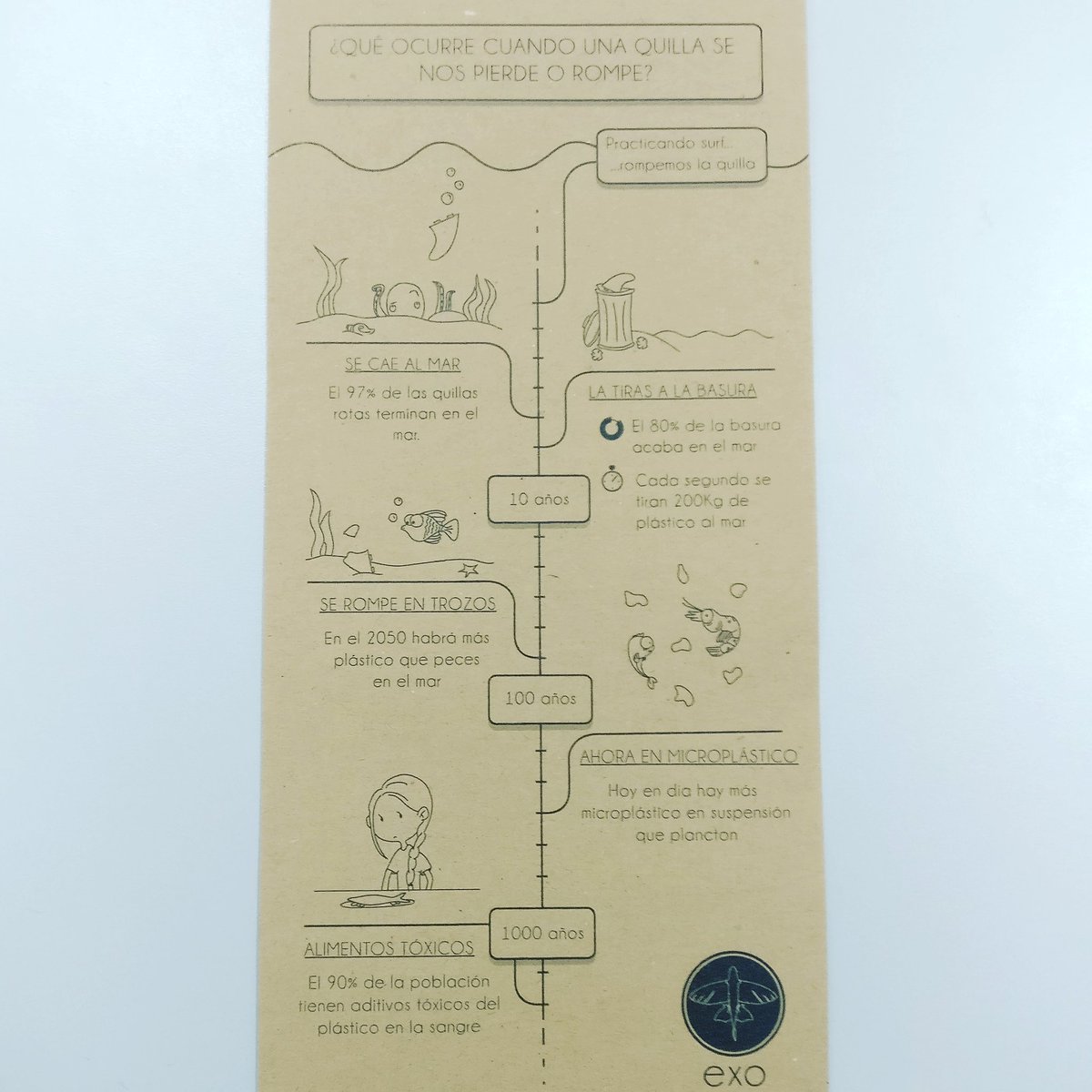 despiertaorg's tweet photo. ¿Qué ocurre cuando una quilla se nos pierde o rompe?

#surf #ecosurf #greenlife #biodegradable #ecofins #quillas #quillasecologicas #savetheocean #eco #ecology #ecologia #savetheoceans https://t.co/shbirXqiY2