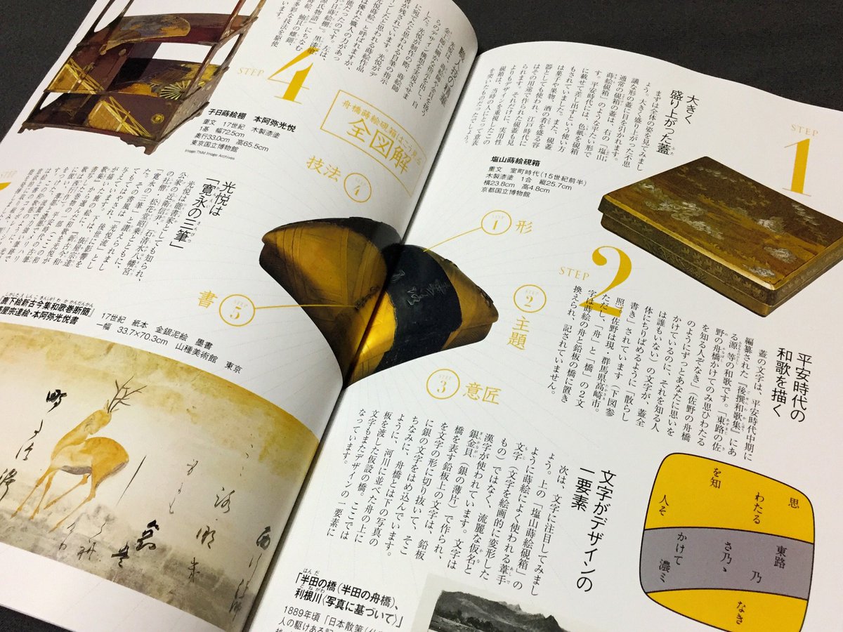 小学館 浮世絵部 明日1 23は 週刊ニッポンの国宝100 第18号発売日 いよいよ登場 光琳の最高傑作 紅白梅図屏風 と 盛り上がりがすごい 光悦の 舟橋蒔絵硯箱 をご紹介します 琳派の極みともいえるこの2人 光琳vsクリムトや 舟橋蒔絵硯箱の内部 小学館 浮世絵部 明日1 23は 週刊ニッポンの国宝100 第18号発売日 いよいよ登場 光琳の最高傑作 紅白梅図屏風 と 盛り上がりがすごい 光悦の 舟橋蒔絵硯箱 をご紹介します 琳派の極みともいえるこの2人 光琳vsクリムトや 舟橋蒔絵硯箱の内部