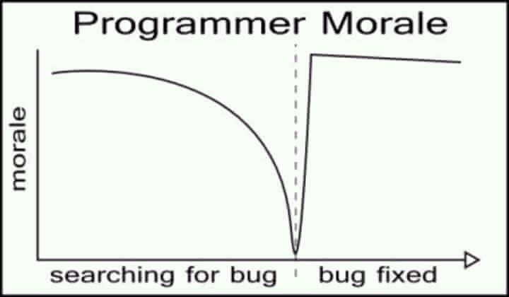nixcraft's tweet photo. Graph for programmer :P https://t.co/fA2GOiRCm2