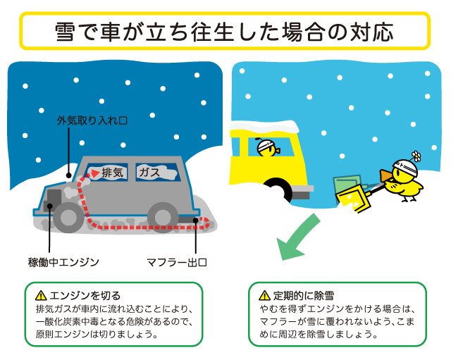 地震 ニュース速報 Yahoo ニュース 雪で車が立ち往生した場合 車内 で救助を待つときには マフラー周辺に雪が積もったままエンジンをかけると排気ガスが車の中に入り一酸化炭素中毒の危険性が生じるので 原則エンジンを切りましょう 提供 日本