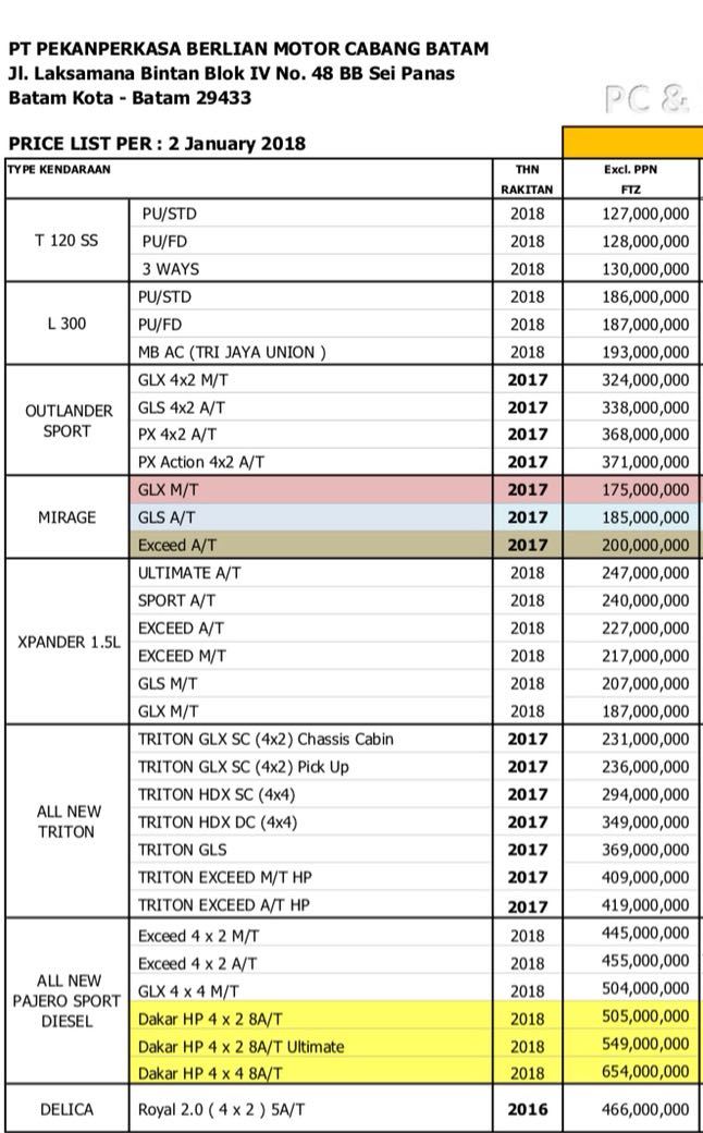 Dealer Mitsubishi Batam - Promo Kredit dan Harga Mobil 