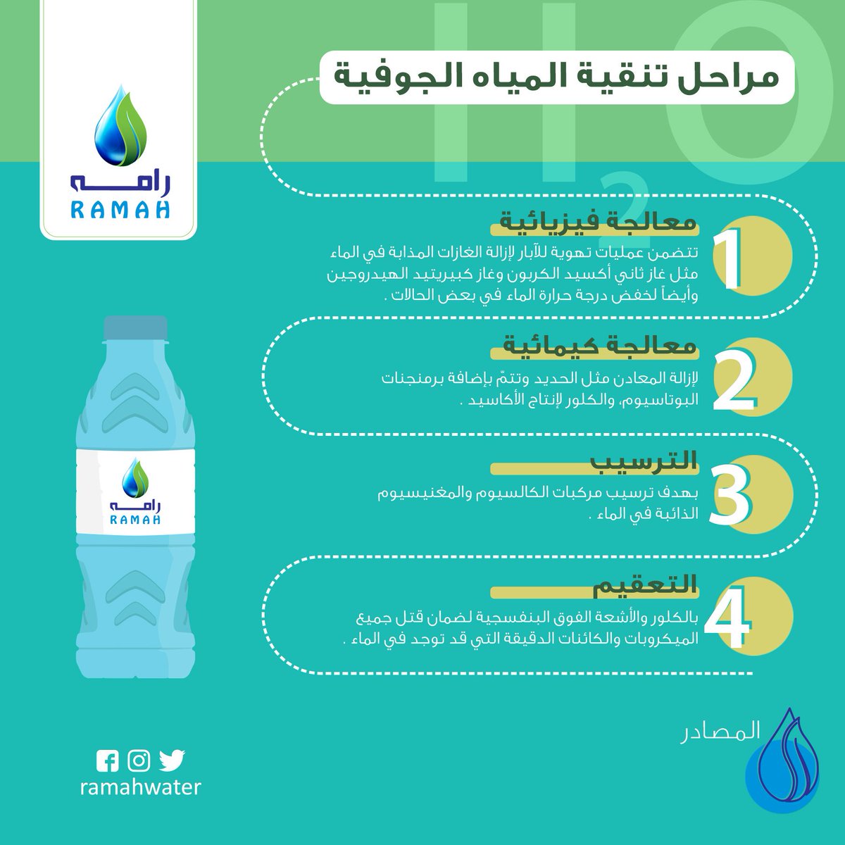 مشروع وايت ماء