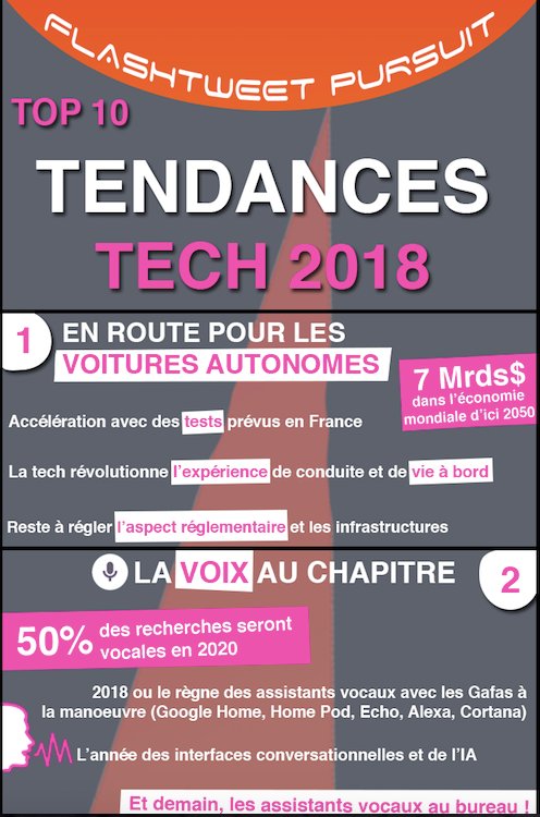 EnjoyDigitAll's tweet photo. 📊[#Infographie] #Top10 des tendances #tech à suivre en 2018 by @FlashTweet https://t.co/g8DAWEkF6S #FlashDigitAll 

#Trends #Tendances #FlashTweetPursuit #VoitureAutonome #IA #AI #IoT #Blockchain #Techaddiction #AR #VR #EdgeComputing #TransfoNum #Future #Digital https://t.co/VWLaeEWOwM