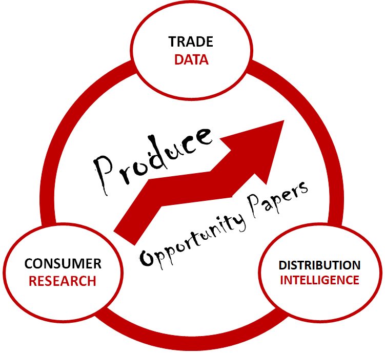 RetailInsider_'s tweet photo. Company Aims to Level Playing Field for Independent Grocers in Canada: https://t.co/l2BagOTL6K @MTone123 @execulytics #RetailInsider #Execulytics https://t.co/8nhluKQZbU