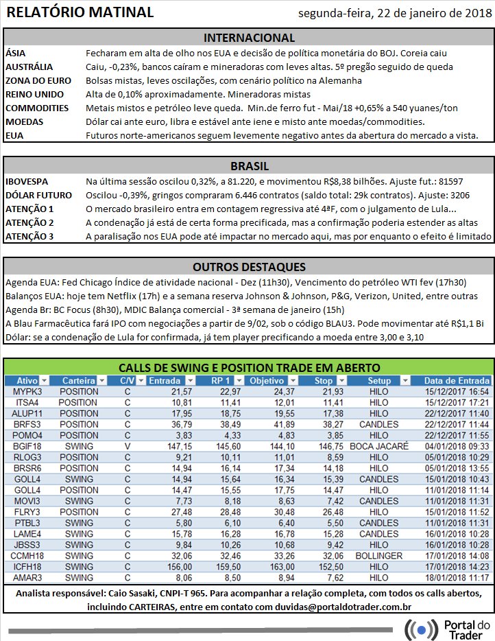 PortalDoTrader's tweet photo. Apesar do Shutdown nos EUA, aqui o foco está no julgamento de Lula (4ªF). Confira os destaques! https://t.co/w8UCGBqUtk