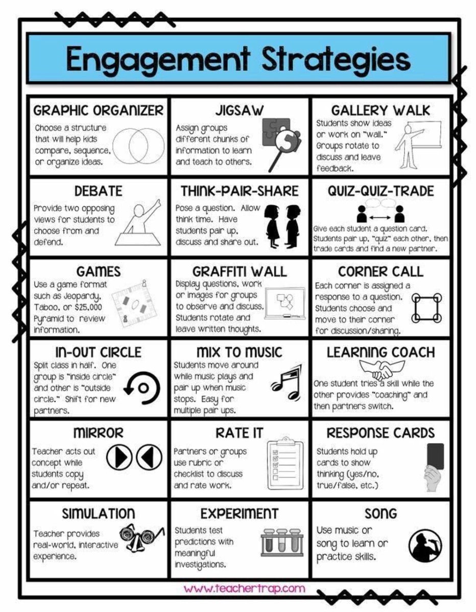 ImpactWales's tweet photo. Look 👀 at these awesome engagement strategies 💡💡 from https://t.co/WcERbQ60QA. We 💚 a graphic organiser! https://t.co/fJan1NROKg
