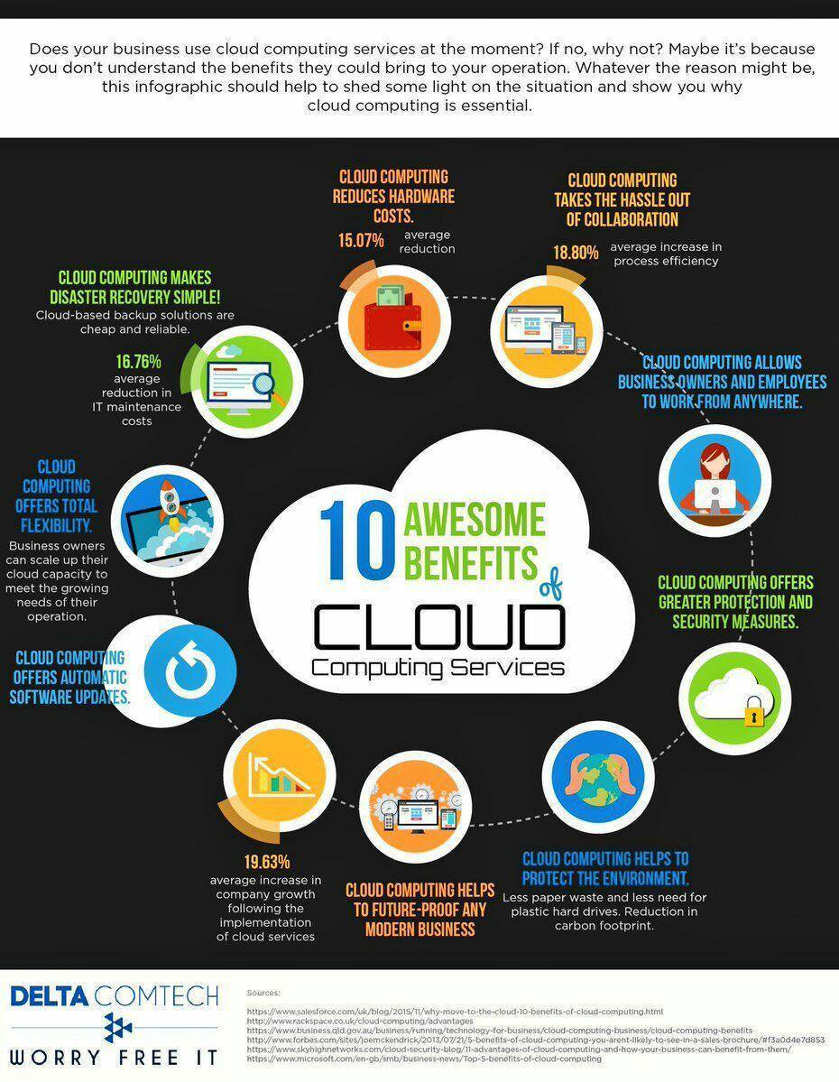 10 benefits of #CloudComputing?

#DataScience #Bigdata #IoT #CIO #blockchain #Fintech #Deeplearning #Cloud #Bitcoin #Disruption #tech #digitaltransformation v/ @evankirstel @JacBurns_Comext