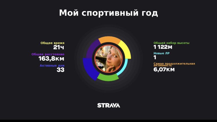 Sayonara4ever's tweet photo. 2017: год здорового человека и год «курильщика». Да уж, спасибо, @Strava за «мотивирующее» видео🤣🤣 https://t.co/38bbeJkB1H