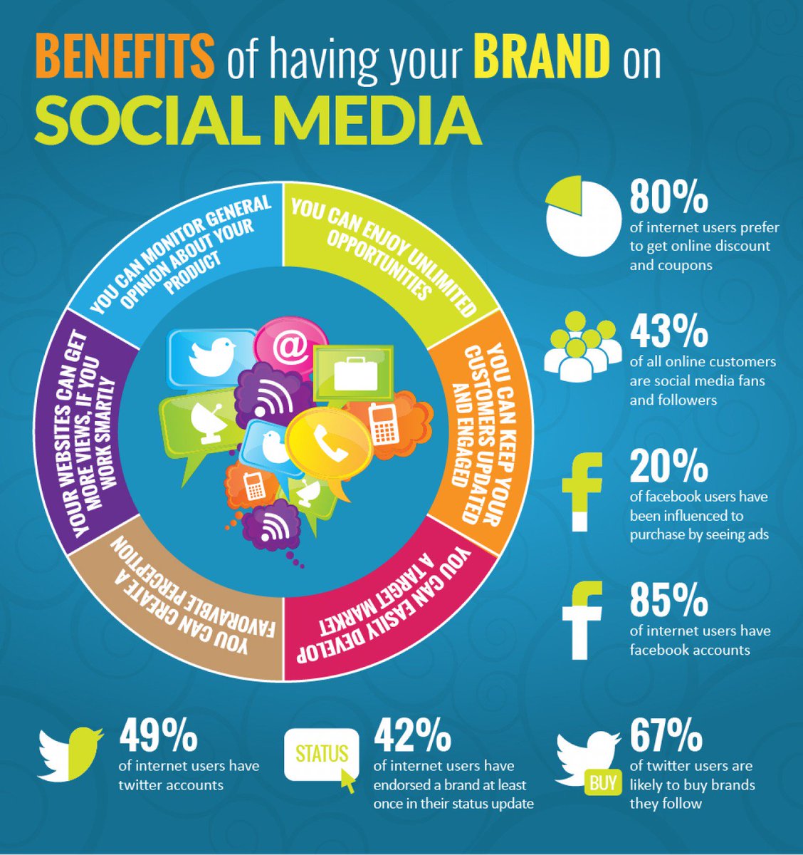 lange_cc's tweet photo. Popular social platforms have become #Marketing giants. Yes, you have created social media profiles for your business but you still have to interact with others.
Simply having people interact with your content will increase #brand awareness and begin building your reputation. https://t.co/yC7IL3WmCW