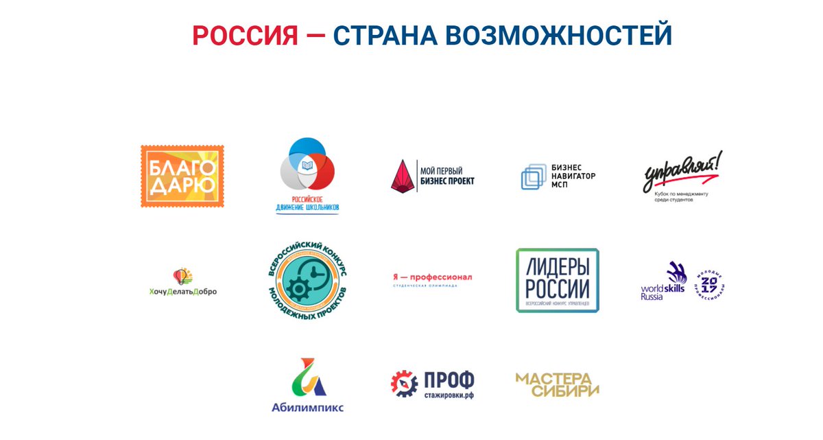 Все проекты россия страна возможностей