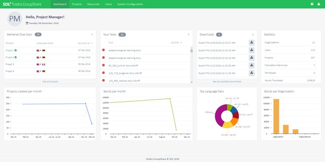 Jennie1503's tweet photo. Improve your project management processes in 2018 with SDL Trados GroupShare 2017. Check out these 6 benefits of using GroupShare to manage your #xl8 projects https://t.co/i21ATEqYdN via @sdltrados https://t.co/4di3lKpnXE