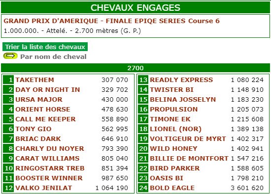 Joe_Zagari's tweet photo. #MH1718 ❄️ #GPAmérique 🇺🇸🇫🇷 @vhpofficiel Sunday 28, 2018
The probable non-start of #TwisterBi 🇮🇹 could put #TonyGio 🇮🇹 (or #CallMeKeeper 🇸🇪) into play.
Deadline definitive starting list on thursday 25, 2018
@EquidiaNews https://t.co/ET56EfaSHB