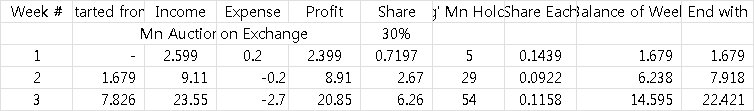 tunecrypto's tweet photo. Projected income from TuneFund for the Registered Masternode Owners (3rd week) https://t.co/3B4pUquR5j