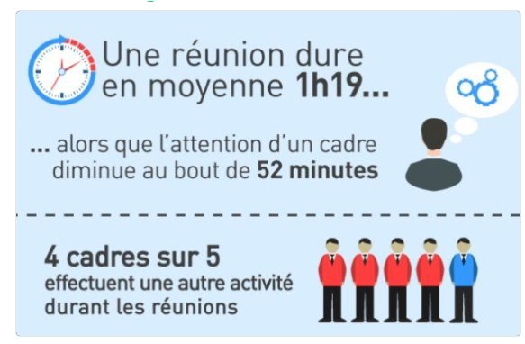 EdenredFrance's tweet photo. #RH #Management : objectif de la semaine... raccourcir la durée des réunions ?  #réunionite https://t.co/K7Ro2gTAlQ