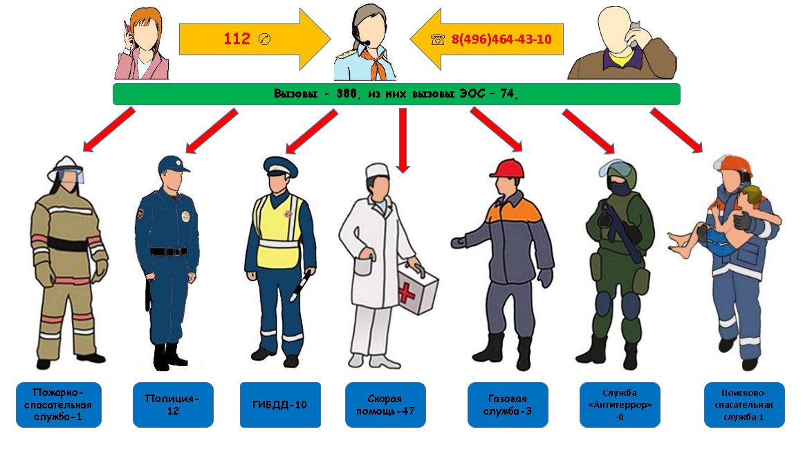 виды профессий. гражданская оборона картинки для детей. профессии помогающие людям. профессия эколог. специальные службы защиты населения.