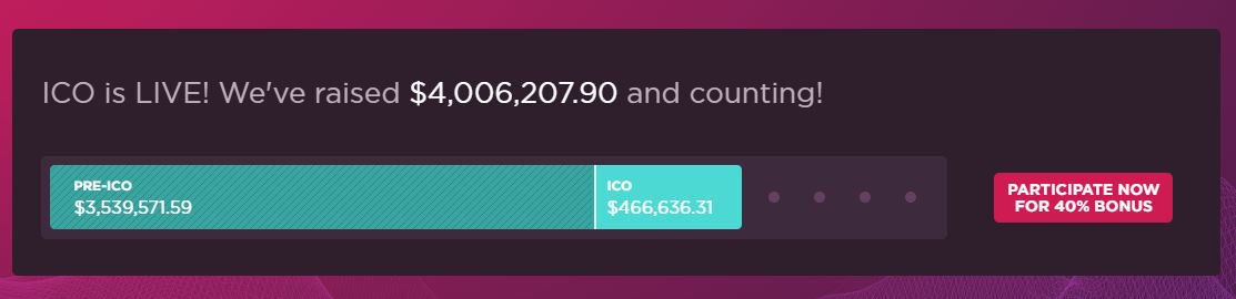 thenewstelegram's tweet photo. 🚀 We have officially reached our Soft Cap target of $4 000 000!! 🚀

A HUGE thank you to everyone who has participated thus far! ❤️

There is still space in our CoinStarter family, so sign up now while the 40% ICO bonus is still on: https://t.co/Eichk8B4P0  😬 https://t.co/aRHdtE8bqI