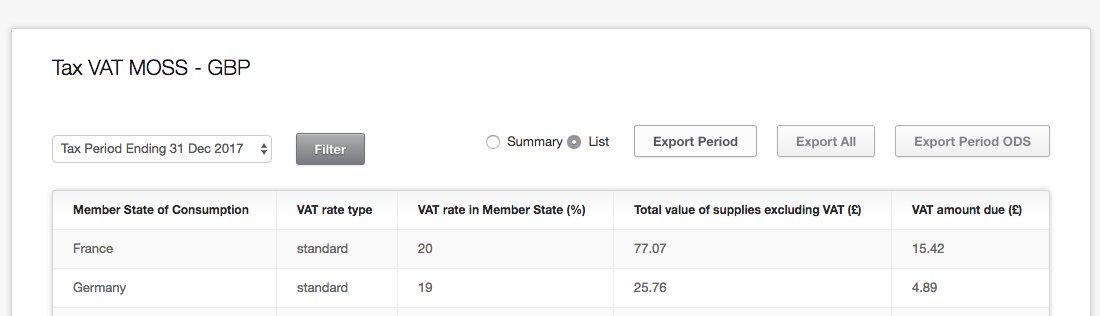 Sellwire tweet media