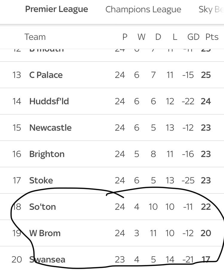 harwood_steve's tweet photo. Drawn against with all 3 of them &amp; people still expect @SpursOfficial to make the Top4 🙄🙄 #Delusional https://t.co/5PUSdfGnfT