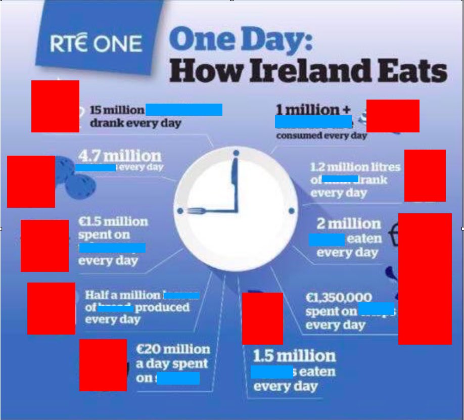 OideAoife's tweet photo. As teachers, we sometimes have a tendency to give away the answers all too quickly. Great starter activity for 2nd Year #HomeEconomics today. Building curious minds here @Kingswoodcc16 #BLP https://t.co/DsBdf8BrcQ