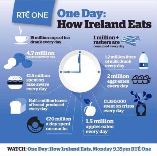 OideAoife's tweet photo. As teachers, we sometimes have a tendency to give away the answers all too quickly. Great starter activity for 2nd Year #HomeEconomics today. Building curious minds here @Kingswoodcc16 #BLP https://t.co/DsBdf8BrcQ
