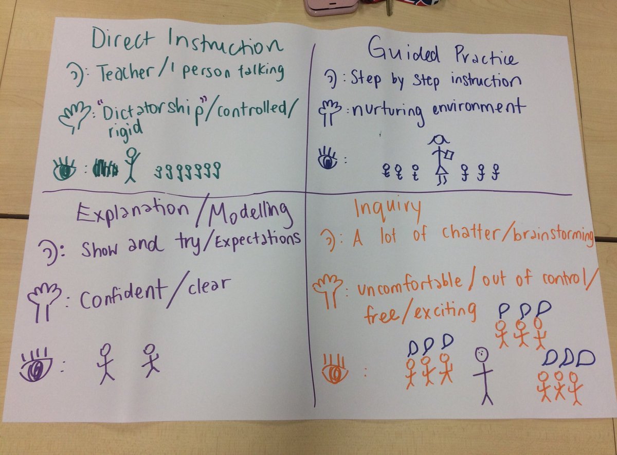 mrobrienman's tweet photo. Looking at the Big 4 methods of instruction. Lots to take away from this one! Thanks @JohnstoneClare for leading this session. Lots of inspiration to mix things up. #saisrocks https://t.co/8ezDhPAXRf