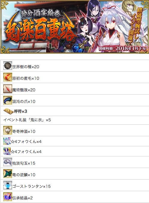 Fgo攻略班 Appmedia 節分イベントを踏破した場合 以下の素材が全て入手可能 結構良いラインナップな上 伝承結晶 が2個 チャレクエで合計3つも手に入ります やったね ちょっと待って 歯車が入ってないやん T Co Tdnky4uipw