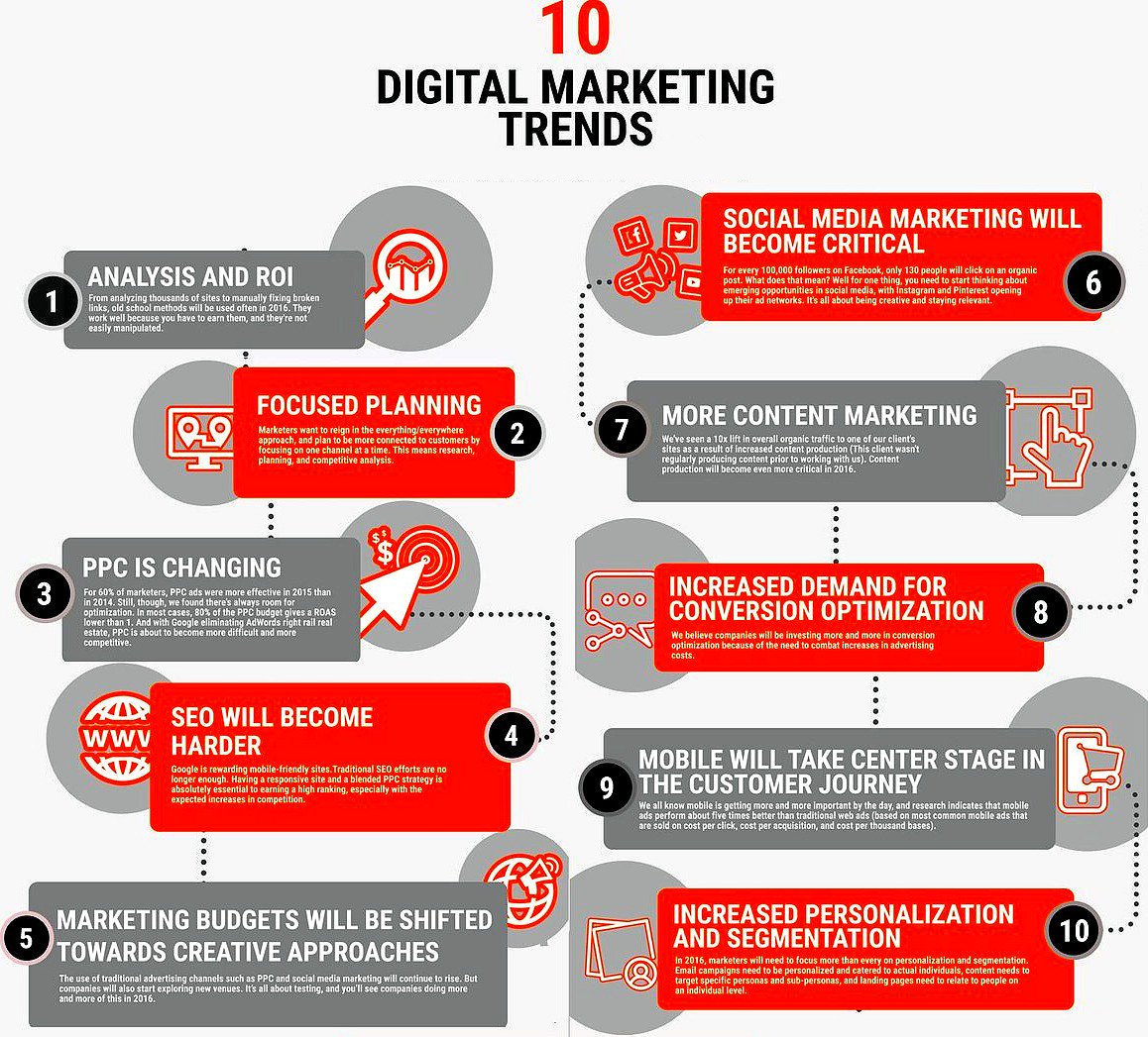 10 DigitalMarketing Trends of 2018.

#socialmediamarketing #business #branding #Startup #seo #Blogging #tech #digitalmarketing #Google #SMM #SocialMedia #IoT #leads