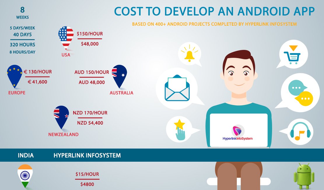 dedicatedamies's tweet image. Cost and Method of Creating an Android App

bit.ly/2rrs869

#AndroidAppDevelopmentCompanies