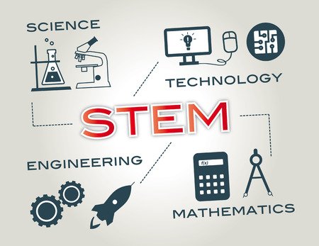 IPWorld77's tweet photo. #Google Downplays Importance of STEM #Education Despite Increased Job Opportunities and Wage Prospects for Workers https://t.co/onjE9o9KCU https://t.co/AwaiP2PRwy