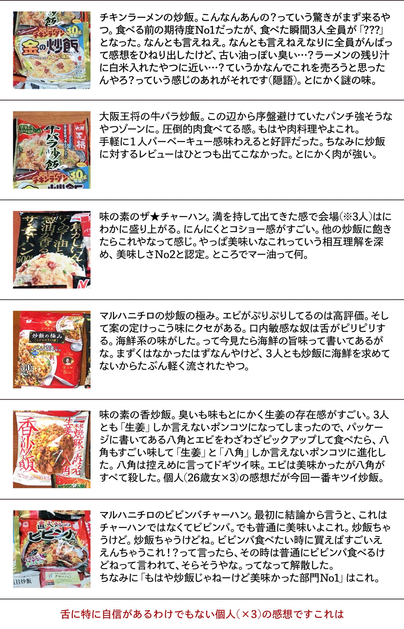 どれが一番美味しい？冷凍チャーハン食べ比べた結果がこれｗｗｗ