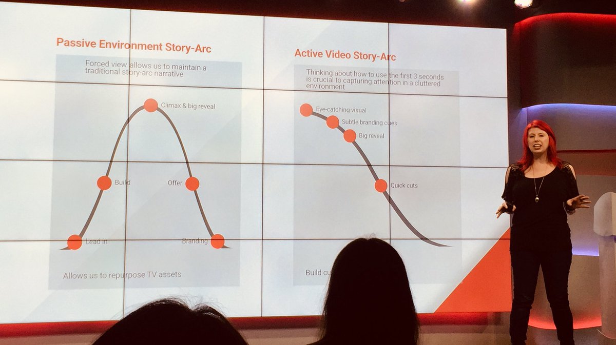 sladoo's tweet photo. Brands need to adopt a new story structure for digital storytelling - Kim Snow, @YouTube Creative Director @WavemakerGlobal https://t.co/pi4ESeBP1g
